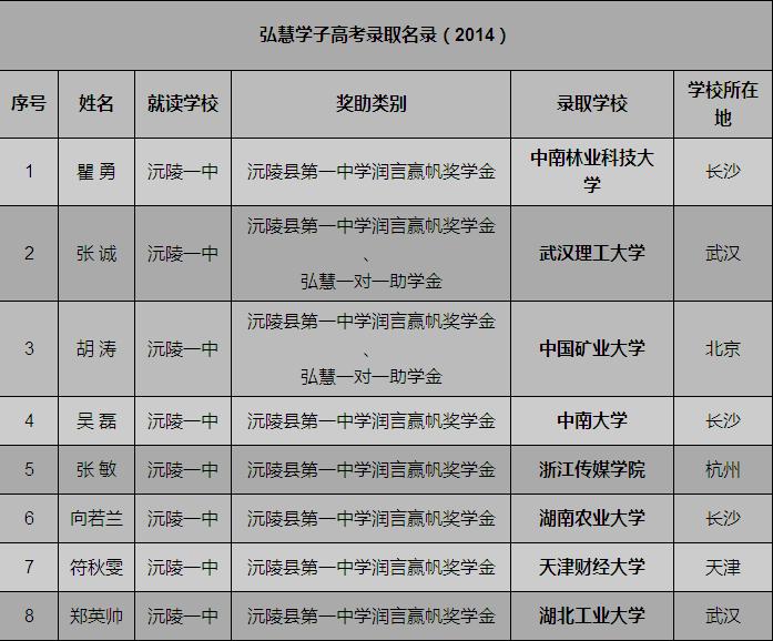 欧博国际app