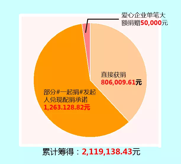欧博国际app
