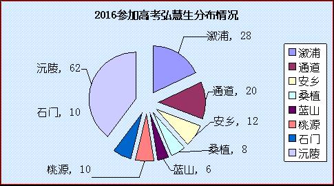 欧博国际app