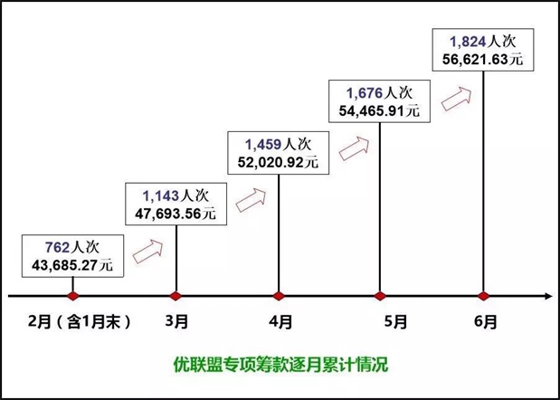 欧博国际app