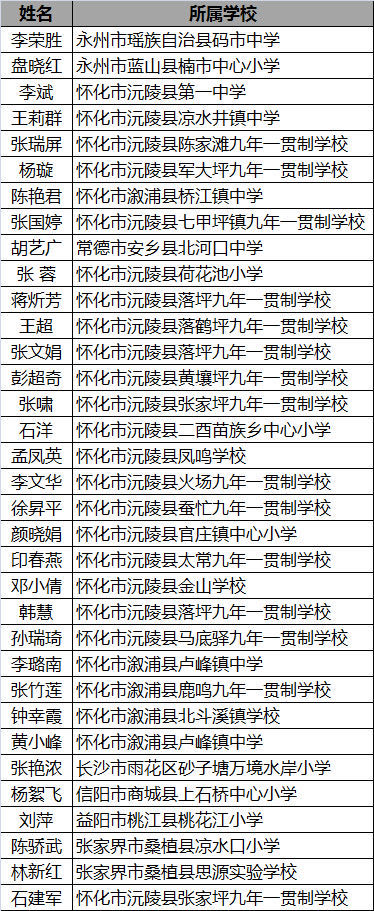 609e1eca58411.jpeg 行知实验主持人.jpeg