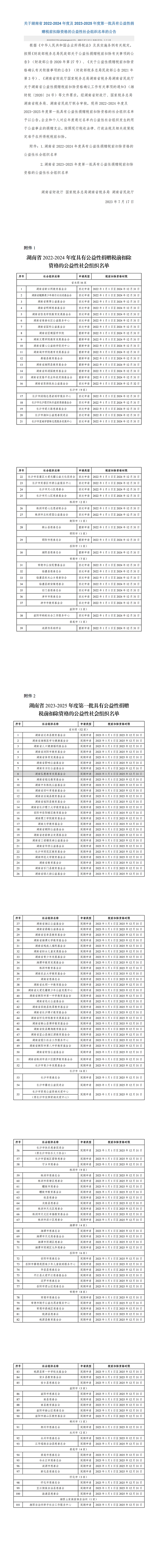 65096ec344bca.png 2023年公益性捐赠税前抵扣资格社会组织名单_00.png