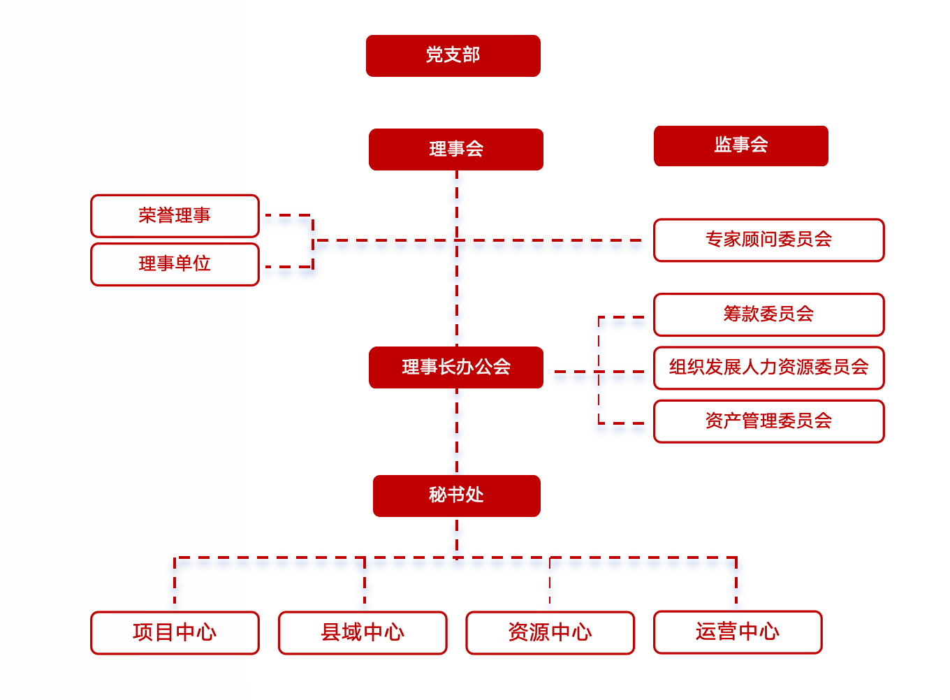 67c7a8eaa9142.jpg 组织框架.jpg