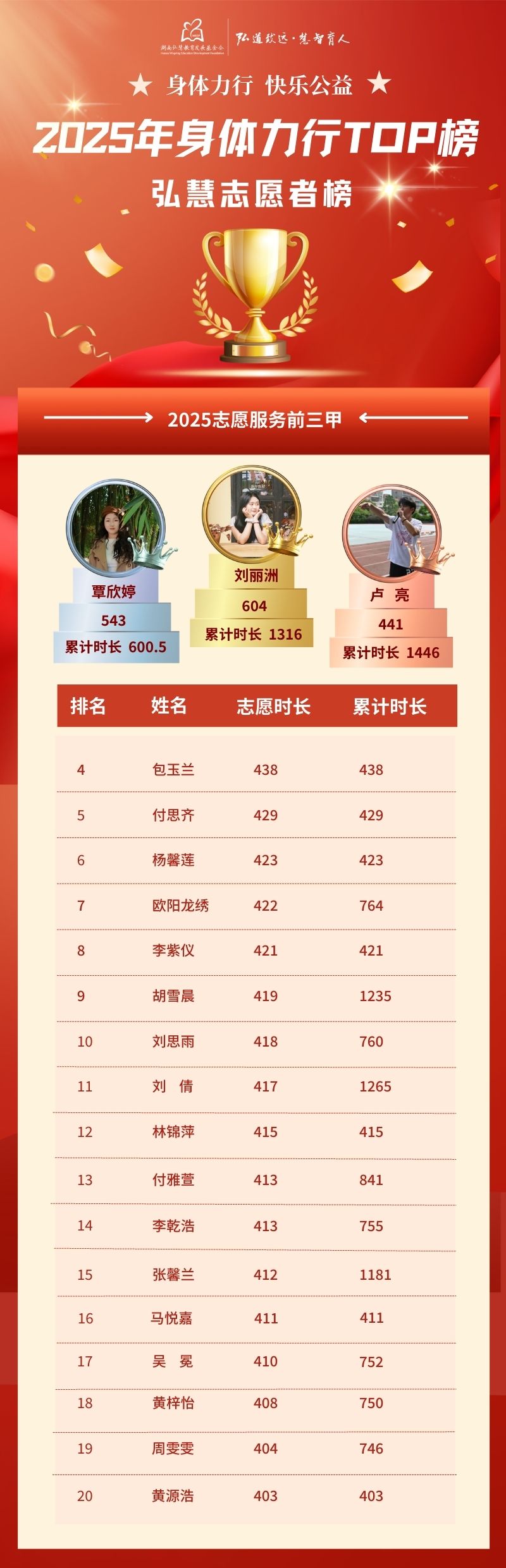 69843cd0bb966.jpg 志愿者身体.jpg
